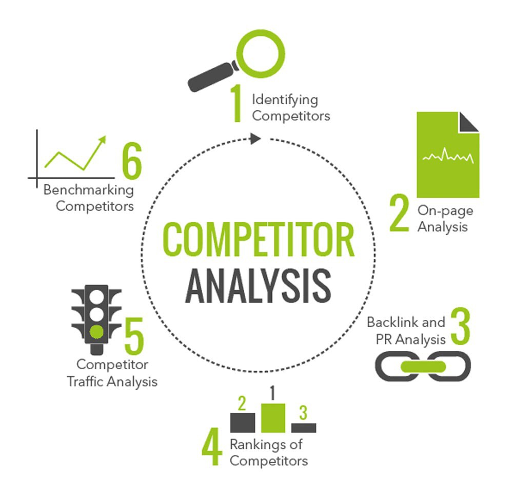 Competitor Analysis for Search Engine Optimization