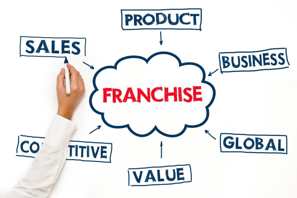 Search Engine Optimization for Franchises