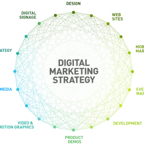 Digital Marketing Strategy